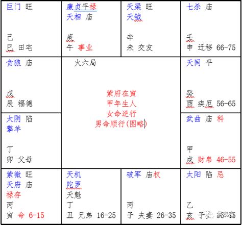 六宮飛星怎麼看|6.十二宮位、六親宮、六事宮、我宮、他宮的意義和運。